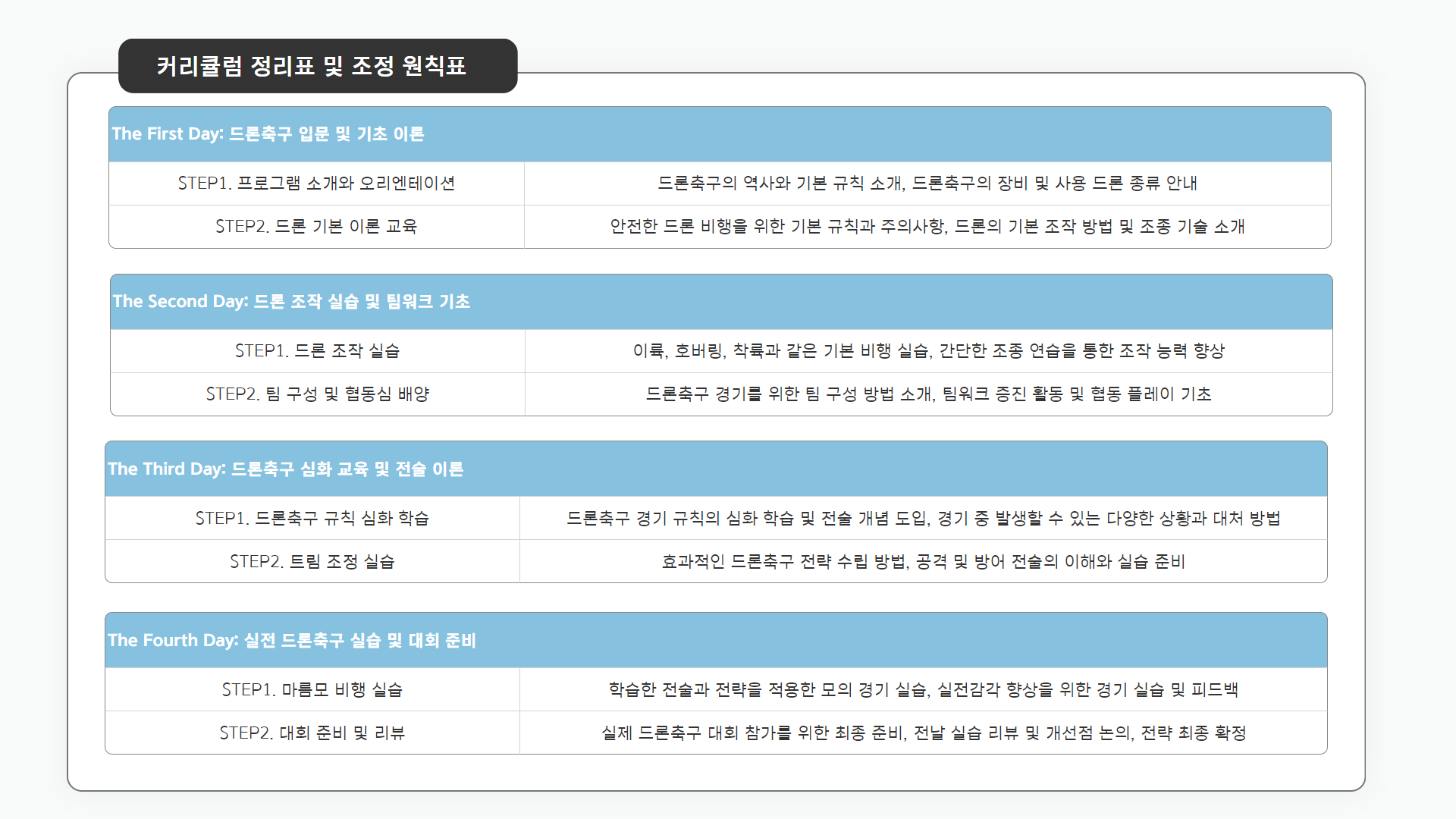 드론축구체험  과정 안내9